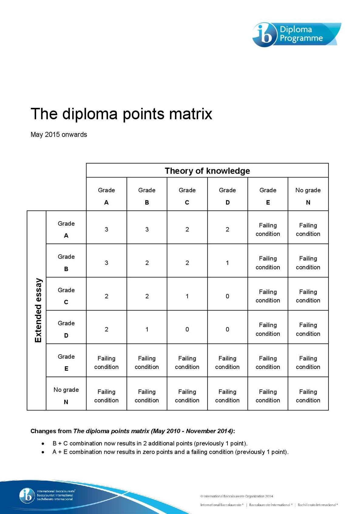 Diploma matrix 2015 - Klikk for stort bilde